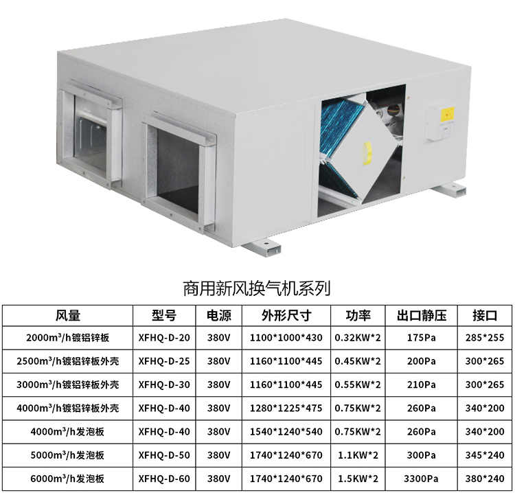 新风机组是怎样实现室内空气净化的