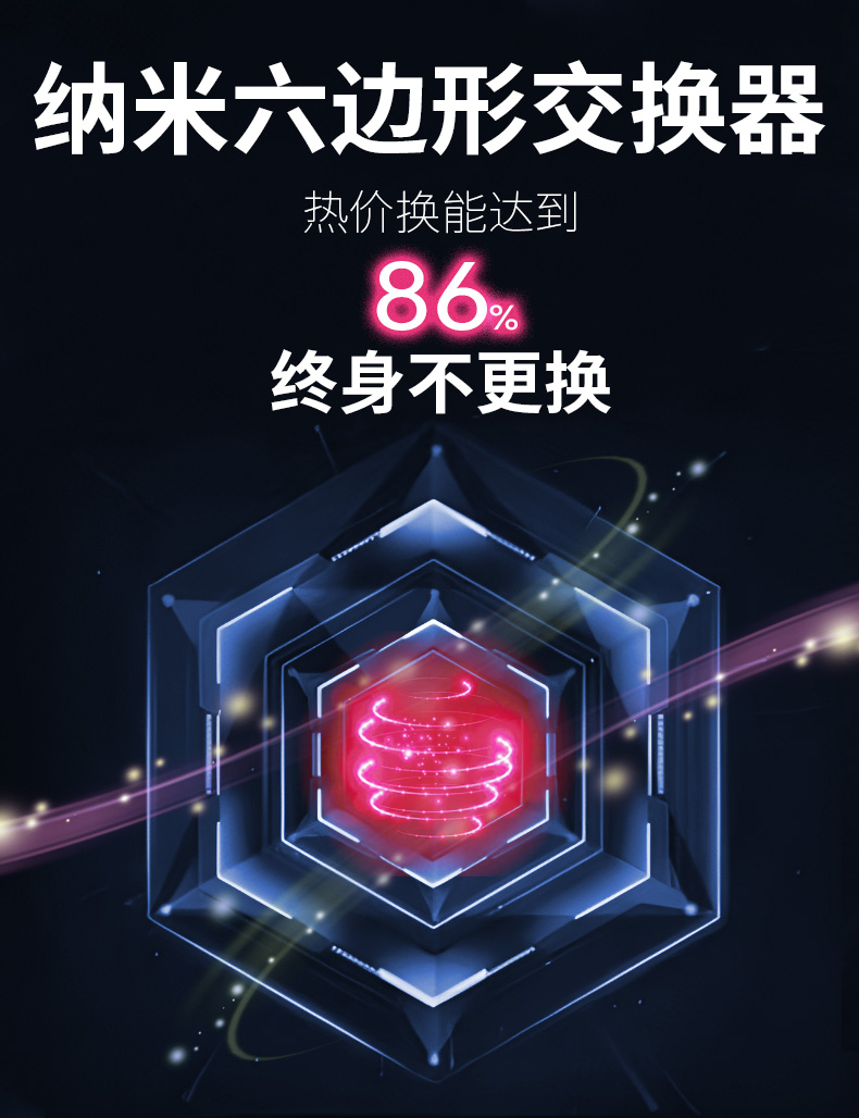 全热交换器的基本结构情况